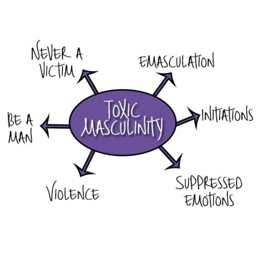toxic-masculinity